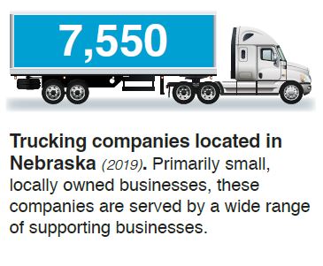 Trucking Companies Located in Nebraska