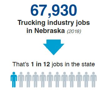 Trucking Industry Jobs